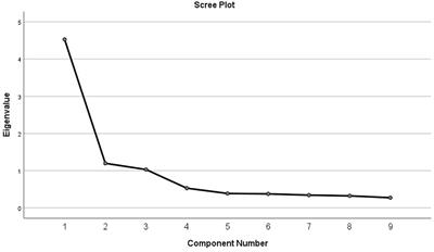 Reliability and Validity of the Chinese Nine-Item Basic Psychological Need Satisfaction Scale Based on Self-Determination Theory With Older Adults